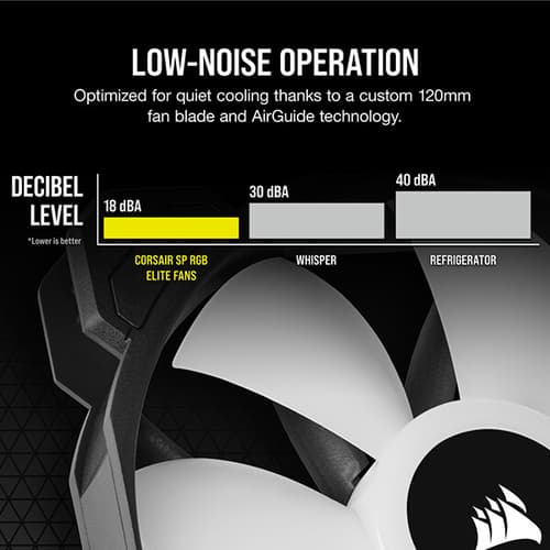Corsair iCUE SP120 RGB Elite Cabinet Fan With Lighting Node Core (Triple Pack)